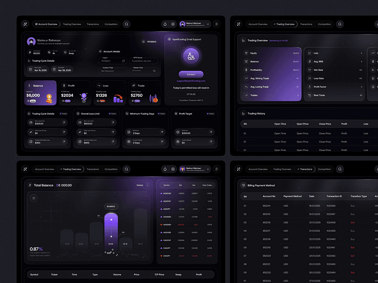 Trading Dashboard